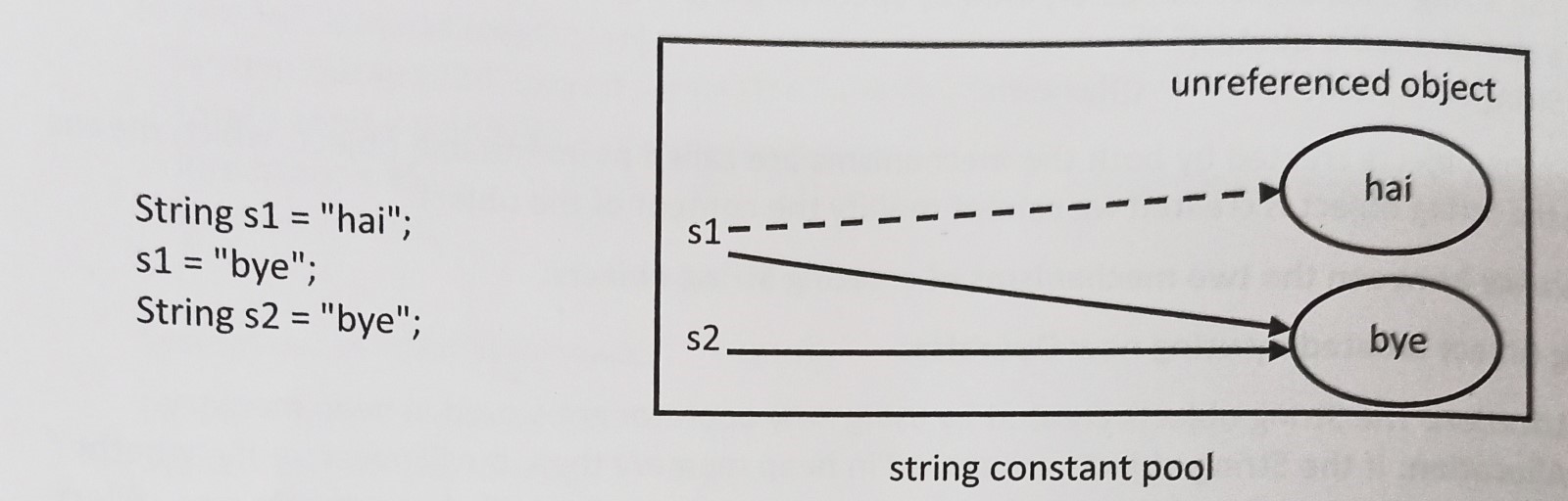 String in Java – AndroIndian